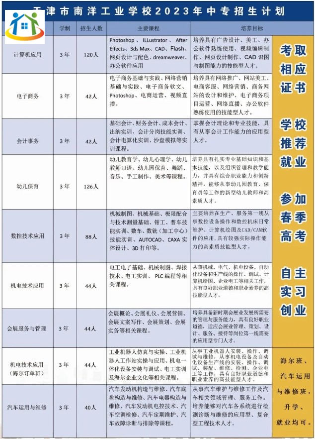 天津市南洋工业学校2023年中专层次招生计划