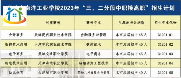 天津市南洋工业学校2023年三二分段层次招生计划