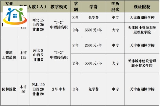 天津市园林学校2023年招生简章