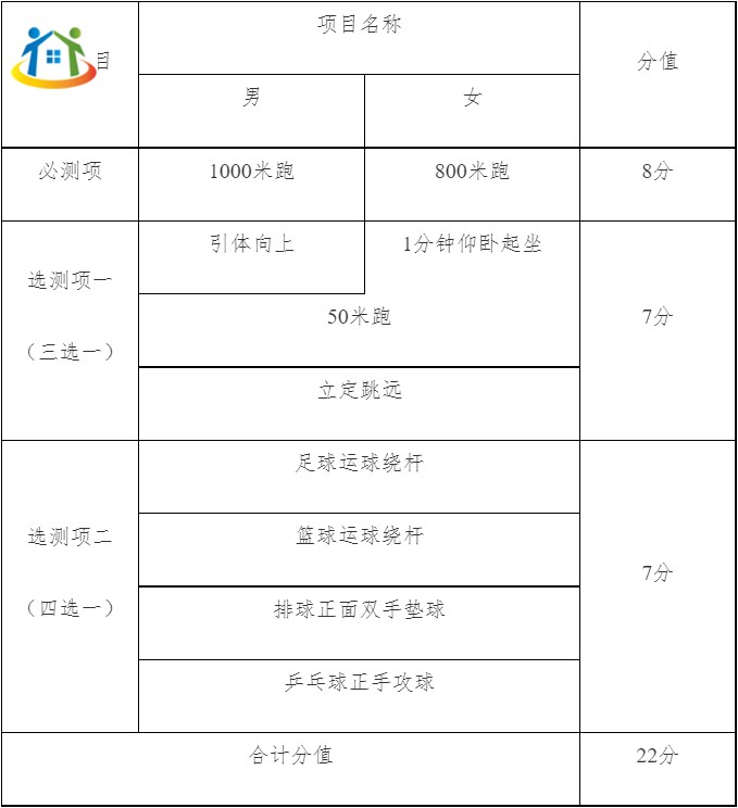 天津市南开区关于2024年天津市高级中等学校招生外省回津考生报名的相关通知