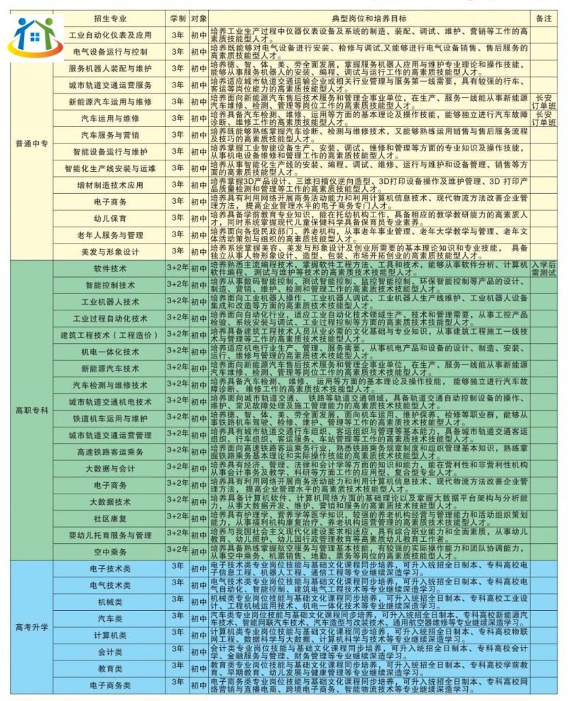 2024年四川仪表工业学校招生简章