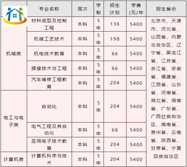 天津中职生上本科---天津职业技术师范大学2024年单独招生简章