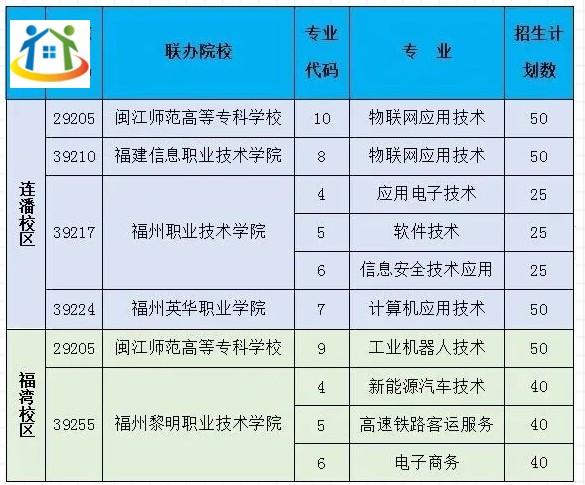 福州机电工程职业技术学校五年制大专2023年招生计划