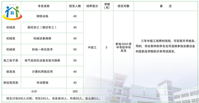 安徽马钢技师学院招生计划