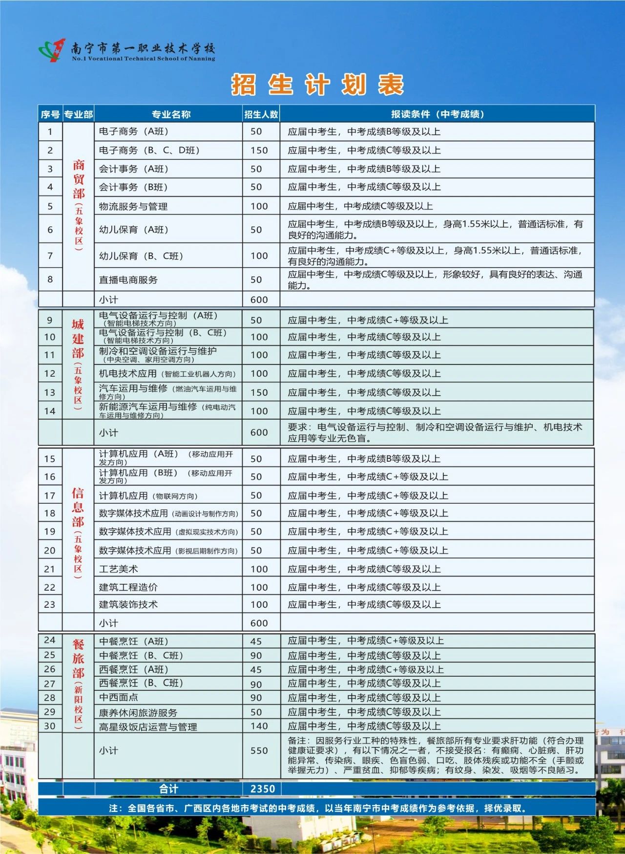 广西初中招生网