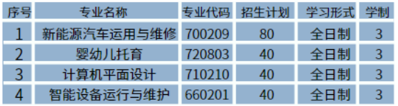 福清智铭职业技术学校2024年招生计划