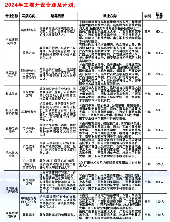 富川瑶族自治县职业技术学校