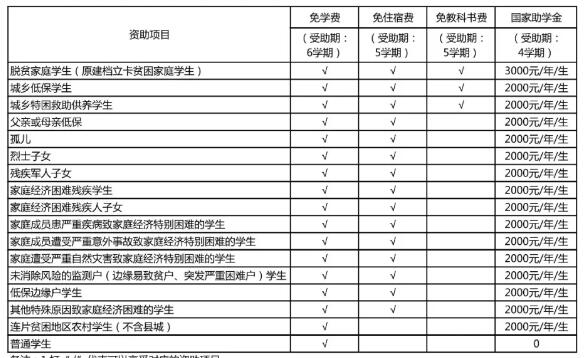 新公布！2024年重庆市医药卫生学校招生简章