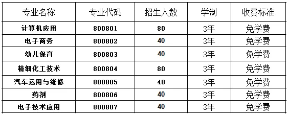 福建省邵武职业中专学校三年专招生计划