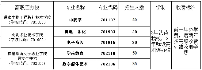 福建省邵武职业中专学校五年专招生计划