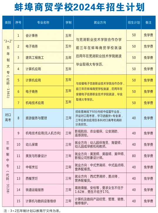 2024年蚌埠商贸学校