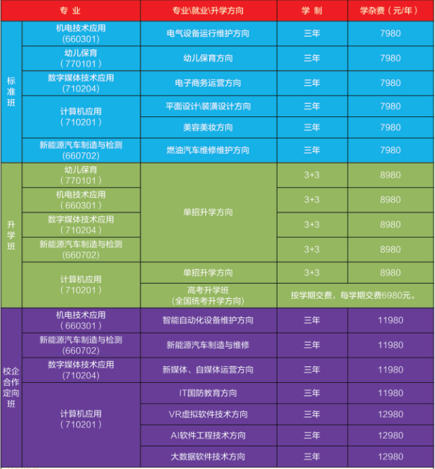 鹰潭城市科技职业学校学费