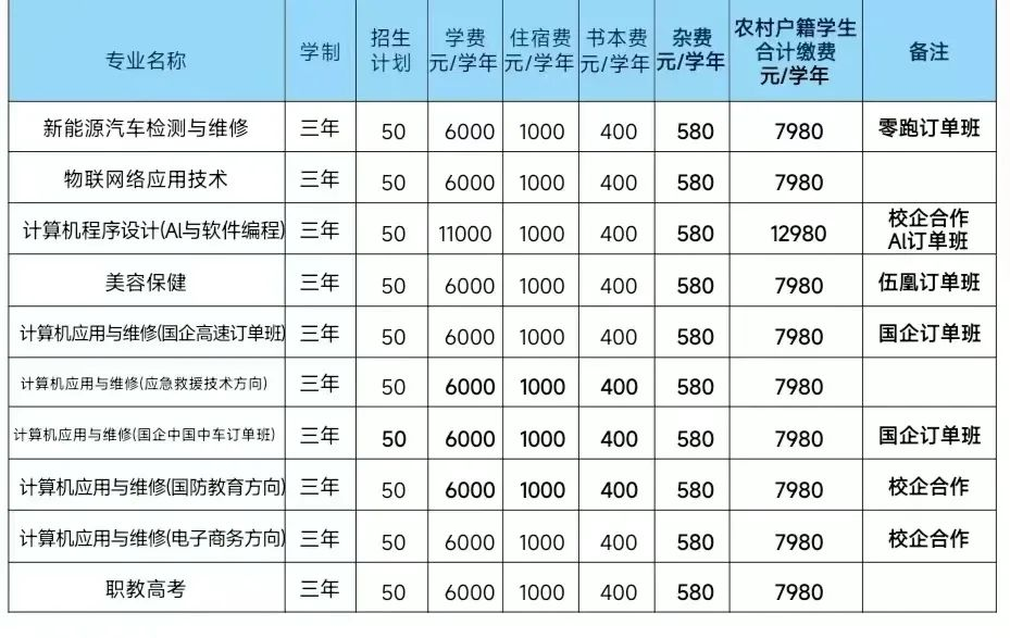 南昌市望成技工学校