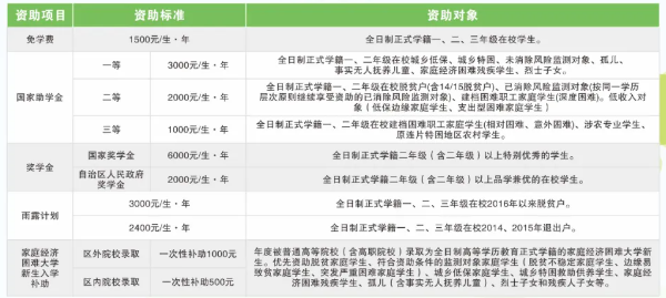 广西正久职业学校