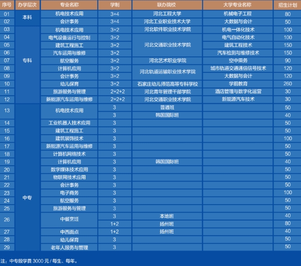 石家庄工程技术学校2024招生计划.png