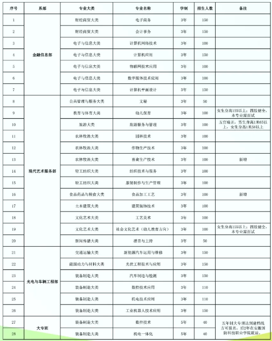 安徽亳州新能源学校