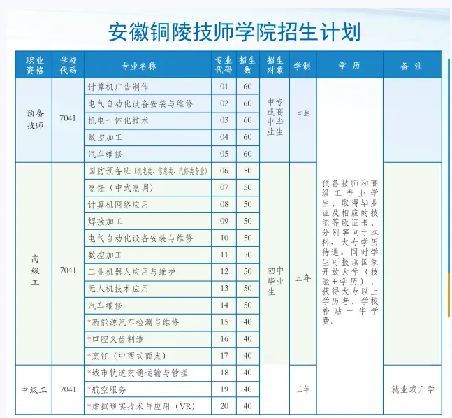 铜陵理工学校