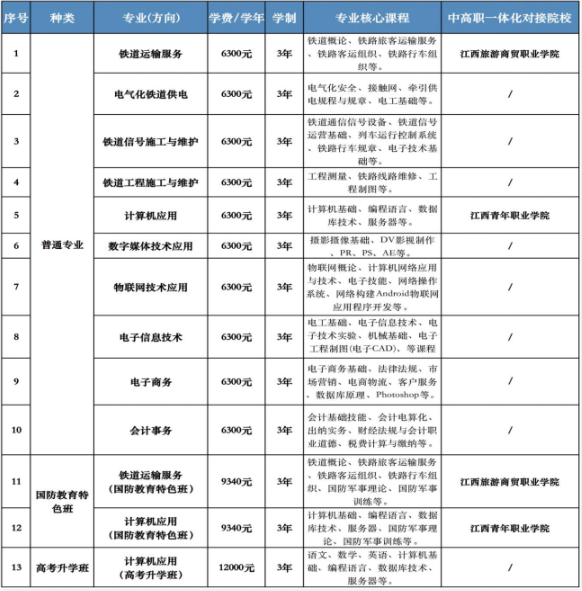 南昌运输职业技术学校学费