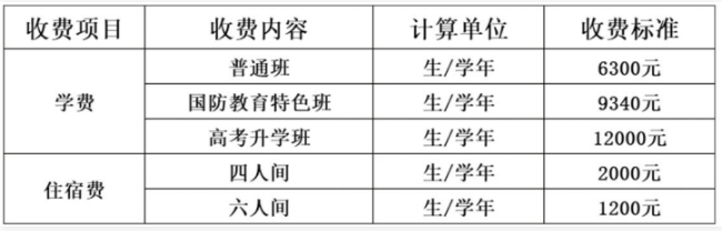 南昌运输职业技术学校收费标准