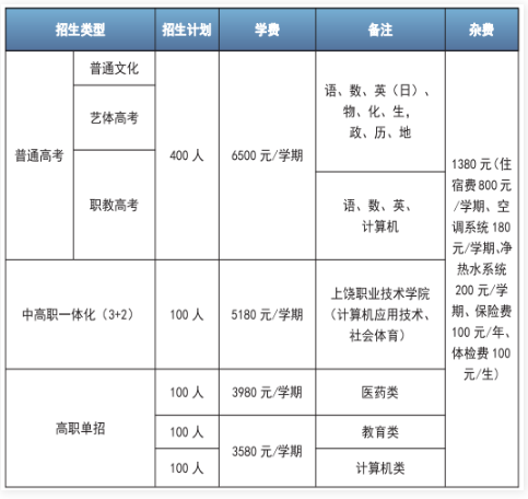 新余市中科职业高级中学招生计划