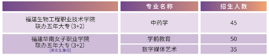 福建省邵武职业中专学校五年制大专招生计划