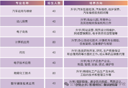 福建省邵武职业中专学校三年制中专招生计划