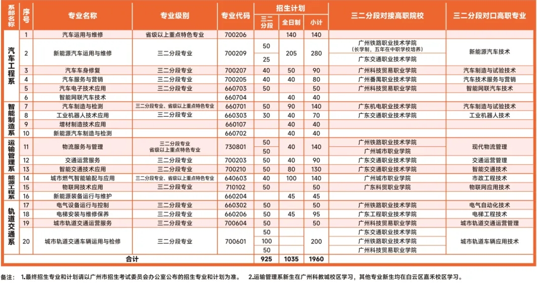 广州市交通运输职业学校招生计划