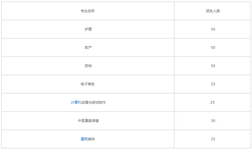 汕头市卫生学校招生计划有哪些