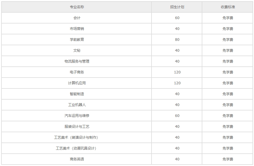 汕头市澄海职业技术学校招生计划一览