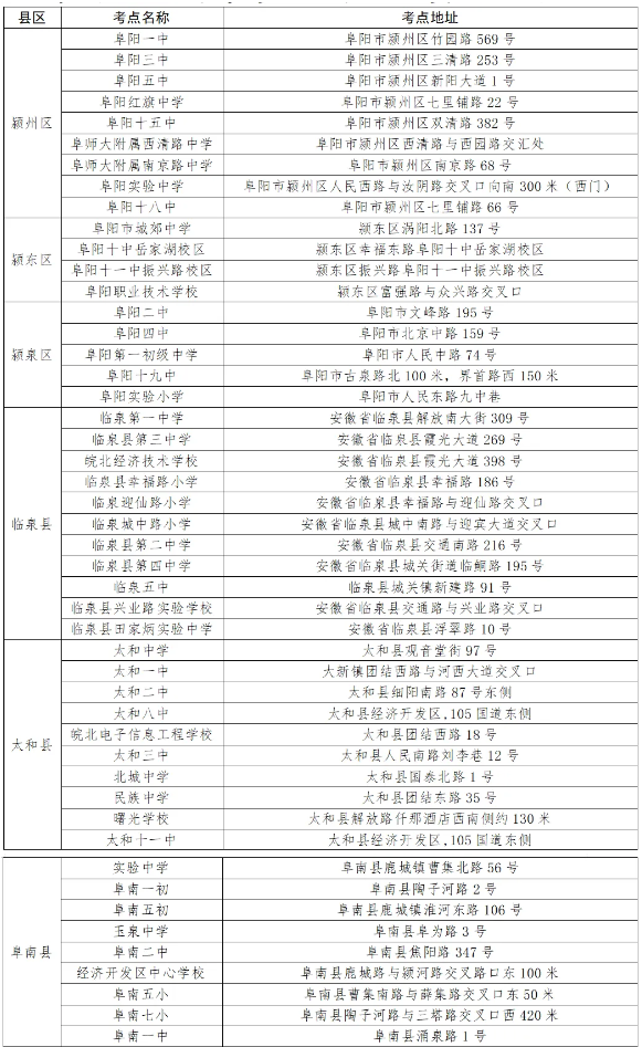 2024年阜阳中考