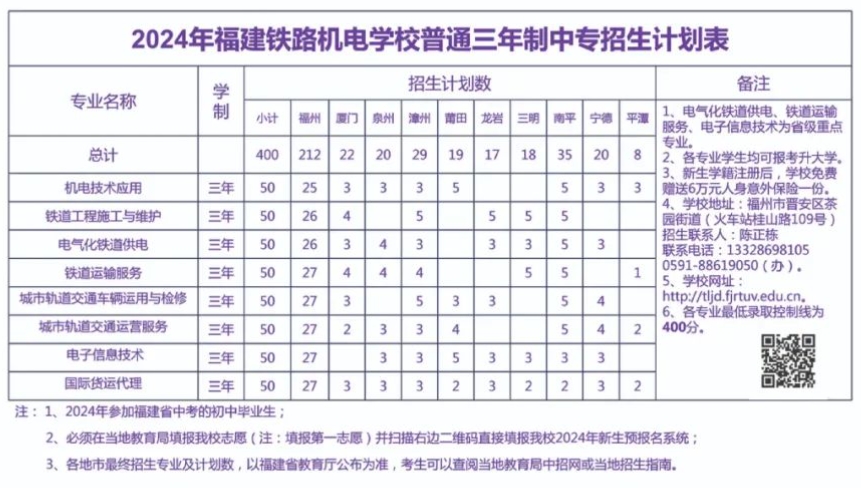 最新！2024年福建铁路机电学校招生简章发布！