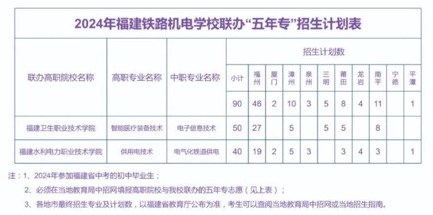 最新！2024年福建铁路机电学校招生简章发布！