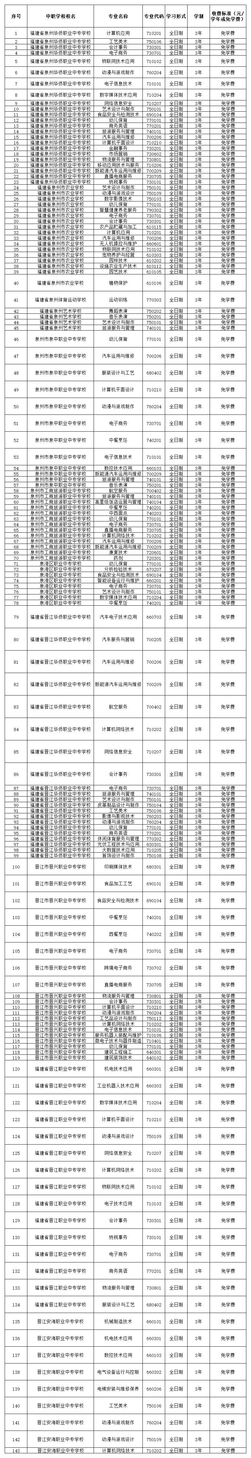 速看！泉州29所中职招生专业汇总来了！