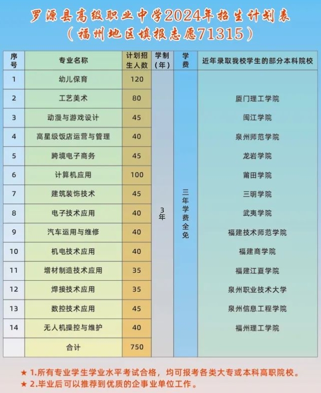 揭晓！福建省罗源县高级职业中学2024年招生计划表大公开！