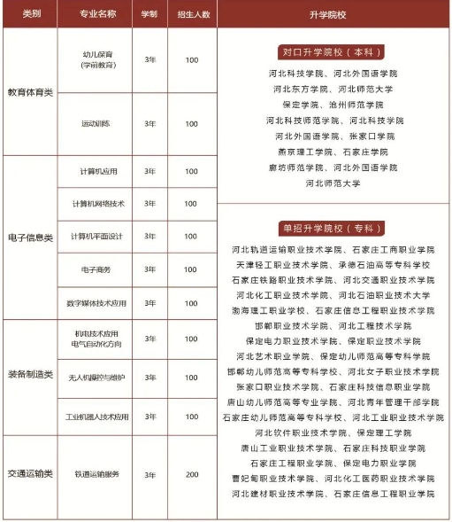 2024石家庄经济职业学院招生计划