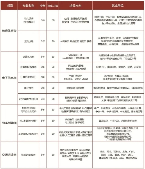 2024石家庄经济职业学院招生计划