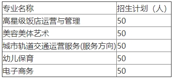 南昌市第一中等专业学校招生计划