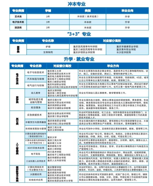 新发布！2024年重庆市机电工程技工学校招生简章详情