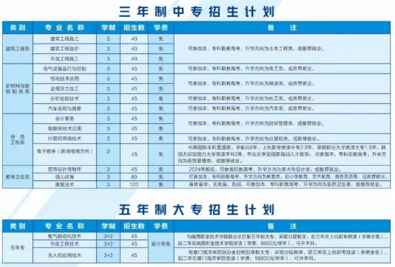 了解！福建省上杭职业中专学校2024年招生计划