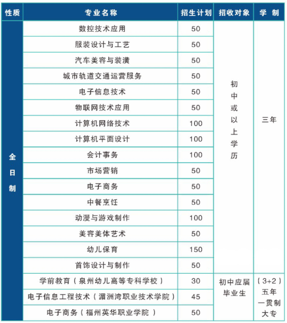 了解！福建省莆田职业技术学校2024年招生计划