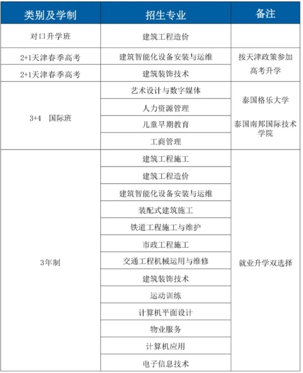 重磅！石家庄城市建设学校2024年招生报名须知已发布！