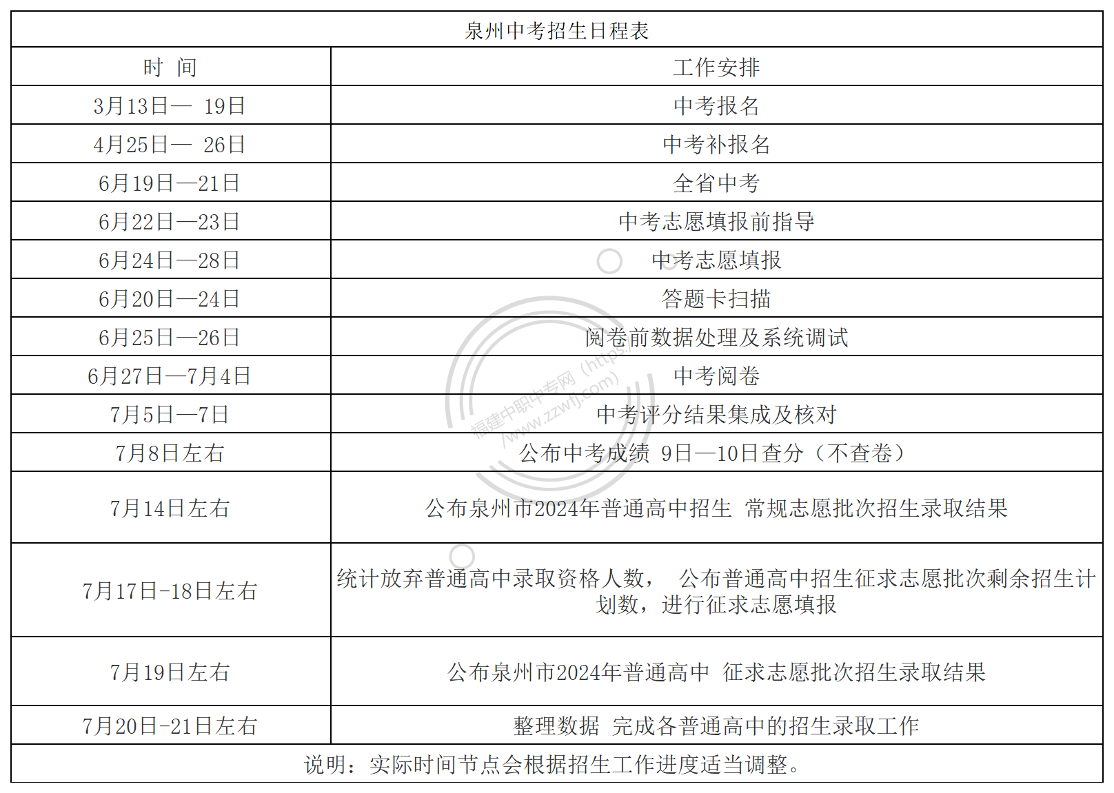 倒计时13天！福建九地市中考日程表一览