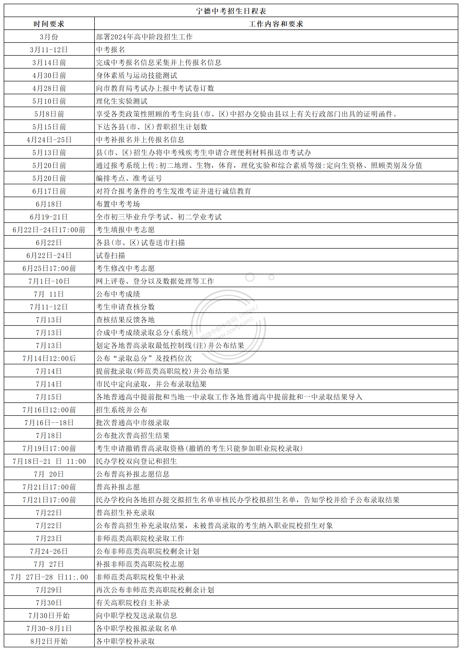 倒计时13天！福建九地市中考日程表一览