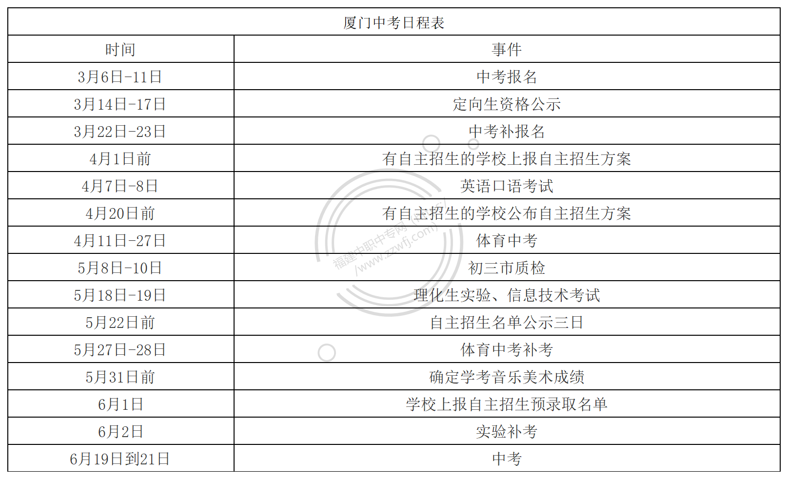 倒计时13天！福建九地市中考日程表一览