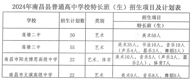 江西中考招生计划