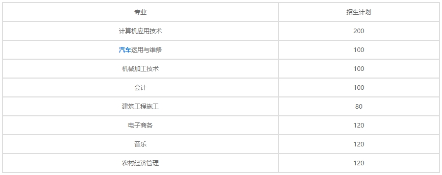 新发布!保定市徐水职教中心2024年招生简章