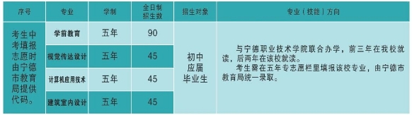 2024年宁德职业中专学校五年制大专招生计划