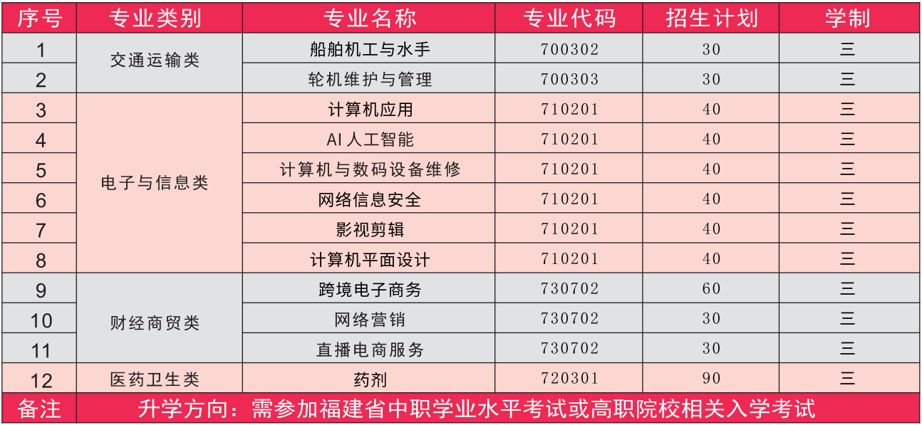 泉州市泉港航运职业中专学校2024年招生计划.png