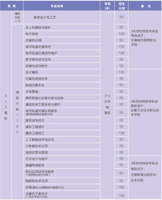 合肥工业学校