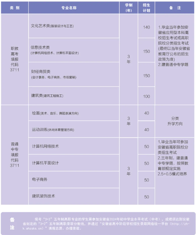 合肥工业学校